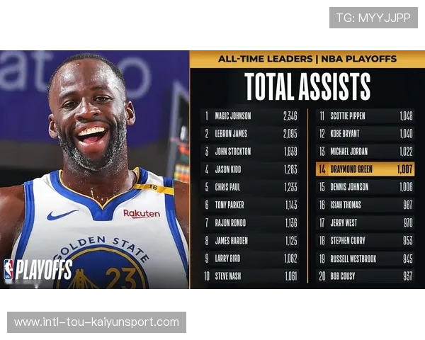 球员赛季助攻纪录再创新高,季后赛助攻数